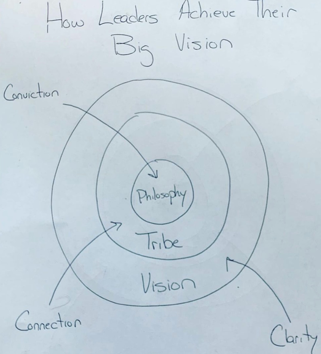 As I am at the tail end of offering my Life in Bloom Community of Brilliant women aligning with their inner genius, I am passionate on never "selling another course/lie/short term feel good fix. 

Because the cold hard truth is women want to join &amp; co-learn from leaders.⁣
⁣
T