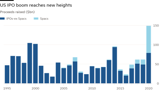 US IPO Boom