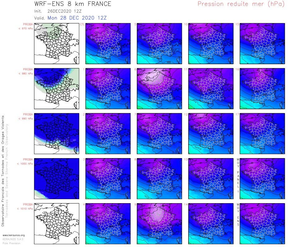 La pression pourrait baisser jusqu'à 970 hPa le nord-ouest du pays lundi à l'approche de la dépression #Bella. Encore quelques incertitudes quant au minimum de pression prévu selon le modèle d'ensemble ARW.
