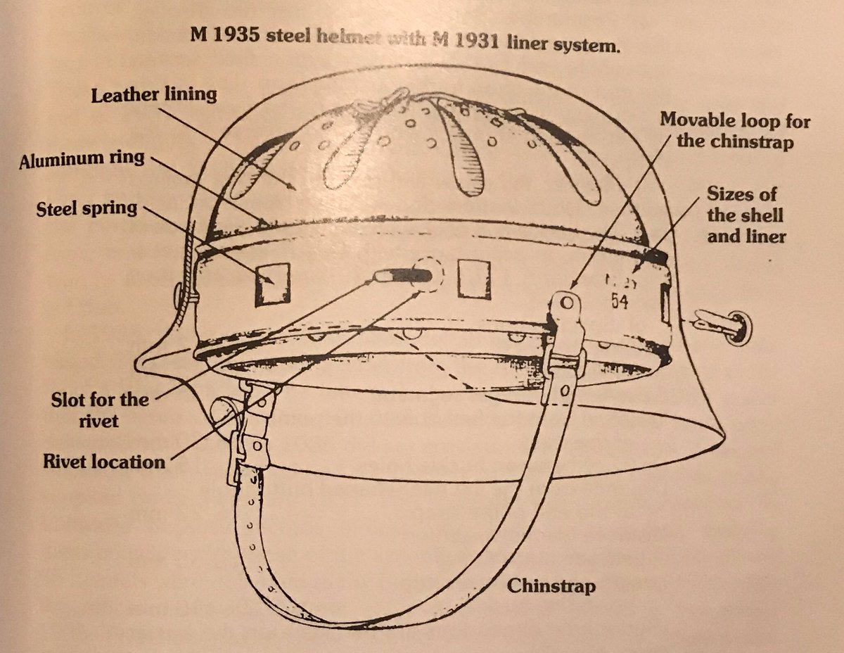 The first model, the M35, was introduced after completion of testing in June 1935 & announced via ‘General Army Correspondence’ no. 289. Intended for protection against shrapnel & grenade fragments. The lifespan was considered by the General Staff as an avg of 2 years. 2)