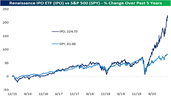 IPO ETF