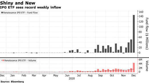 IPO ETF inflows