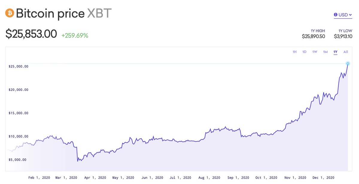 bitcoin preț kraken