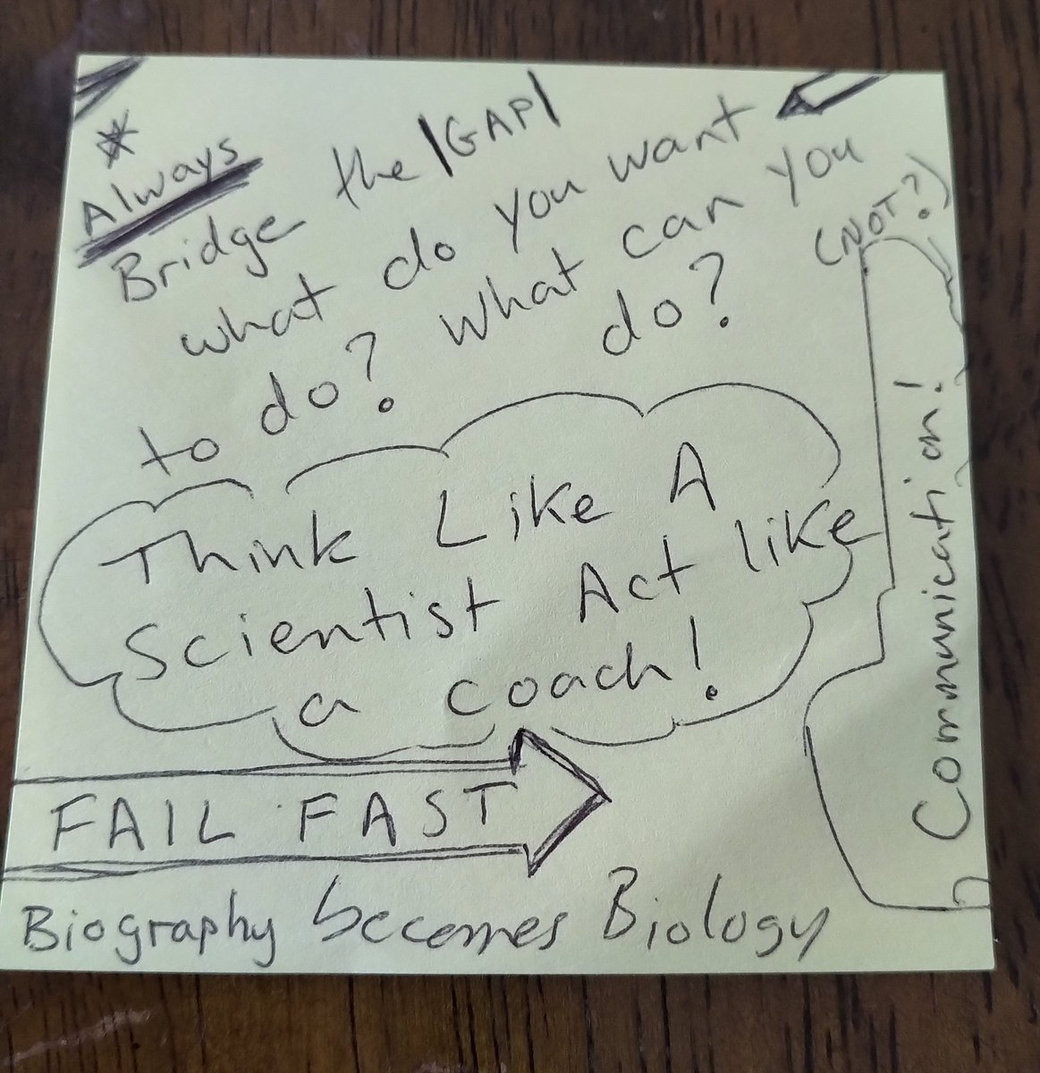 Scott Howitt (@drscotthowitt) on Twitter photo Operation cleaning up old post it notes... <a href="/RCCSSC/">RCCSS(C)</a> #Move <a href="/CraigLiebenson/">Craig Liebenson</a> <a href="/NickWinkelman/">Nick Winkelman</a> <a href="/Coach_BrettB/">Brett Bartholomew</a> using social media to curate the knowledge bombs... Operation cleaning up old post it notes... <a href="/RCCSSC/">RCCSS(C)</a> #Move <a href="/CraigLiebenson/">Craig Liebenson</a> <a href="/NickWinkelman/">Nick Winkelman</a> <a href="/Coach_BrettB/">Brett Bartholomew</a> using social media to curate the knowledge bombs...