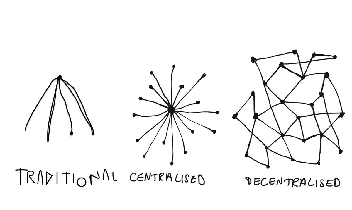 The more complex society becomes, the more autonomous and independent it becomes from centralised power.5/10