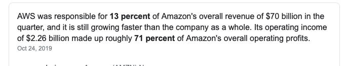 The best example I can think of is  $AMZN.While everyone focused for 20+ years on their online marketplace, very few focused on Amazon Web Services(AWS) which now makes up the bulk of the operating income of the company.I believe the same is happening with  $SDGR.