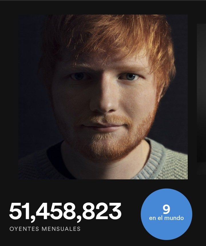 EdsheeranARG's tweet photo. Ed se encuentra en el puesto número 9 de los artistas más escuchados en Spotify, con 51 millones de oyentes mensuales! Y tambien cambio su foto de perfil en la plataforma. https://t.co/fqRQz6XHPl