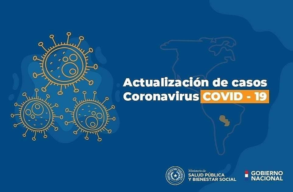 msaludpy's tweet image. Informe #COVID19 l 26 de diciembre:

📍Procesamos 1.745 muestras, 274 positivos, todos casos comunitarios.

📍Lamentamos informar 20 fallecidos. Total: 2.174.

📍1.850 recuperados, sumando así 77.359.

📍806 internados, 172 en UTI.

📍Total de confirmados: 104.162.