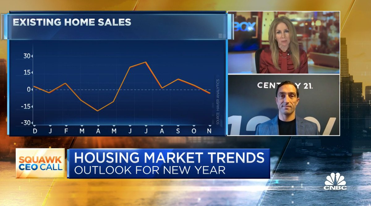 desota's tweet photo. .@CENTURY21 CEO on #housing market trends heading into 2021 [video] https://t.co/qarUrmXECD @CNBC #residential #RealEstate #supply #CENTURY21 @Realogy #Realogy $RLGY #millennials #mortgage #rates #COVID19 https://t.co/7szUmfJ1ke