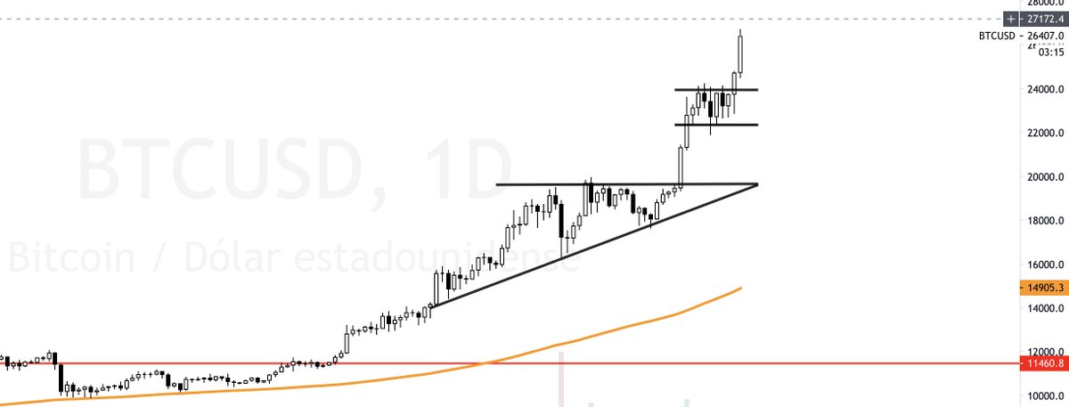Trading 📈 JD tweet media