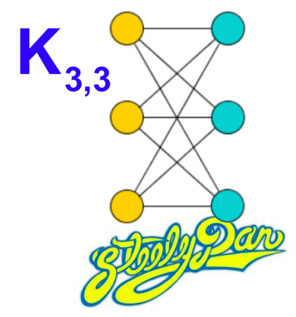 I see your "any two objects are Steely Dan" and raise you "the two vertex sets of a bipartite graph are Steely Dan"
