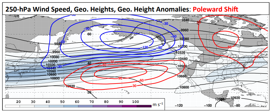 The upcoming forecast is a very close match to the Poleward Shift composite where we see the jet extend all the way to the Pacific Northwest and negative low anomalies move into the North Pacific & Alaska (blue contours). See:  https://www.weather.gov/media/sti/nggps/Presentations%202017/08%20NGGPS17_PImeeting_Bosart.pdf
