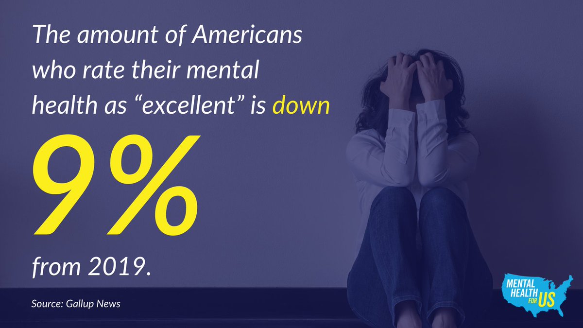 Mental Health For US (@mhforus) on Twitter photo Even during a global pandemic, Americans are reporting their physical health to be more stable than their mental health. Learn more from <a href="/GallupNews/">Gallup News</a>: ow.ly/GsVU50CPxVr Even during a global pandemic, Americans are reporting their physical health to be more stable than their mental health. Learn more from <a href="/GallupNews/">Gallup News</a>: ow.ly/GsVU50CPxVr
