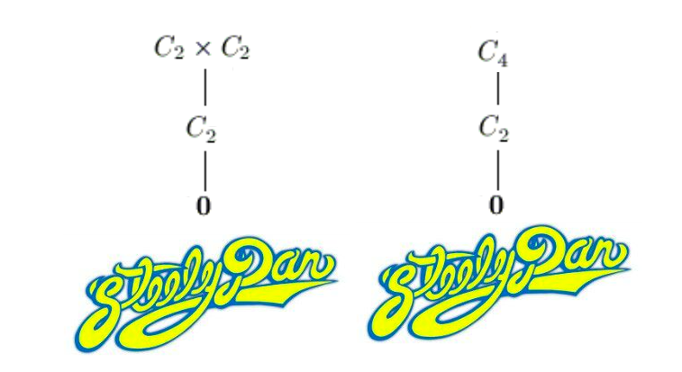 Z2 X Z2 is Steely Dan. Z4 is also Steely Dan. Any finitely generated Abelian group that has only one nontrivial proper subgroup is Steely Dan