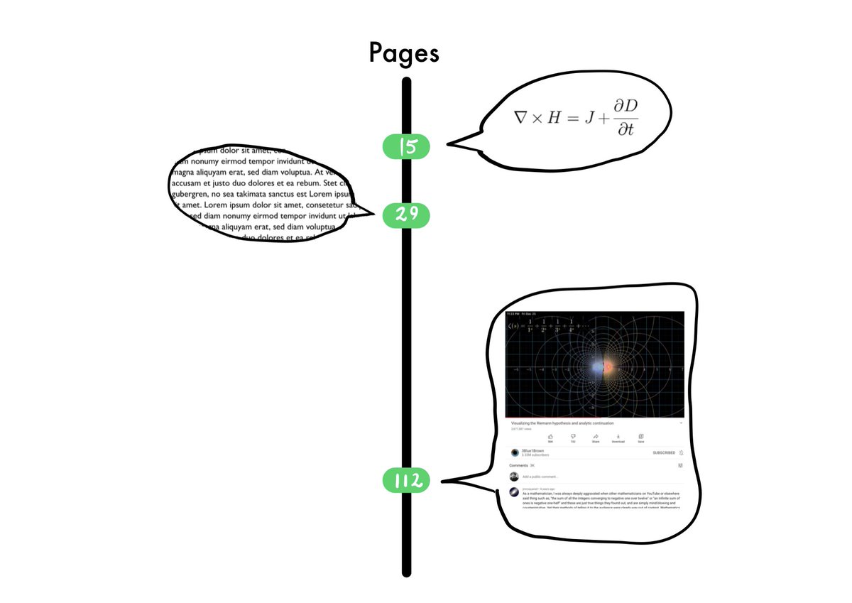 Here’s how artifacts might work in BookPair: post an image, note, quote, link or embed tagged with the page number it’s relevant to. You’d then be able to view all artifacts (yours and others’) for the book you’re reading in chronological order by page number.