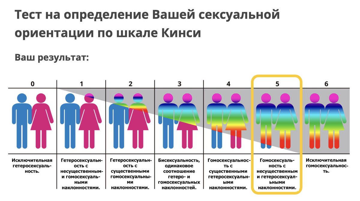 тест онлайн вы гей фото 71