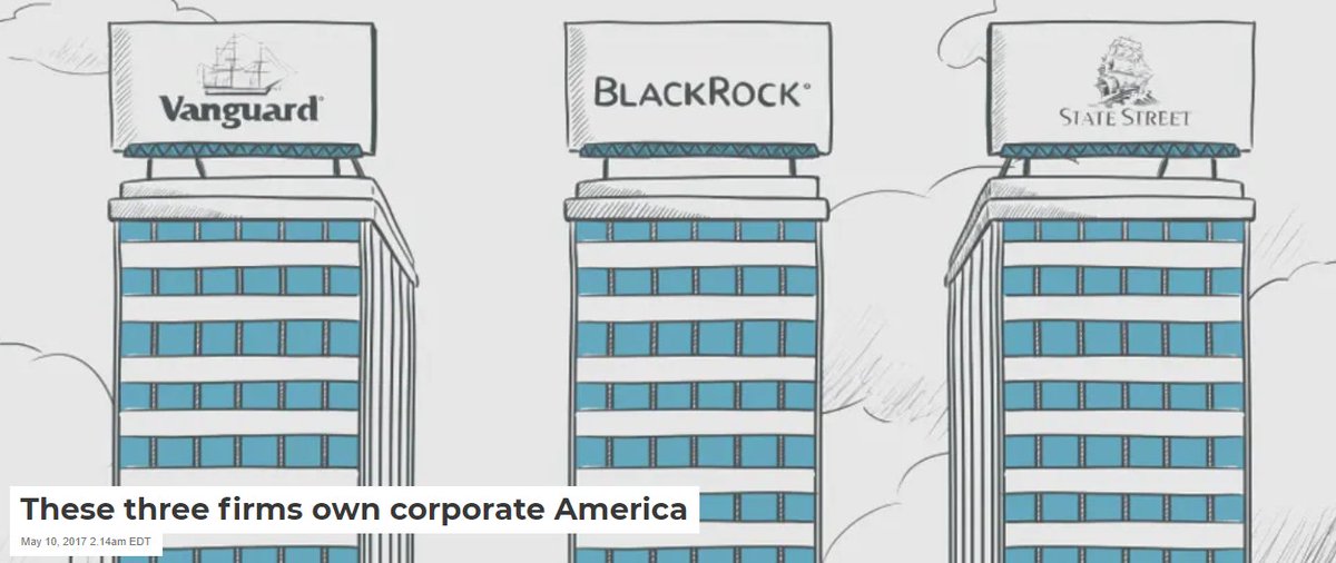 9/ In the US, this financial core is the "Big Three"; BlackRock, Vanguard, & State Street. They are the largest shareholders of 438 of the 500 firms in the S&P 500. Blackrock with $7.3 trillion assets under management is the world's leading asset manager.