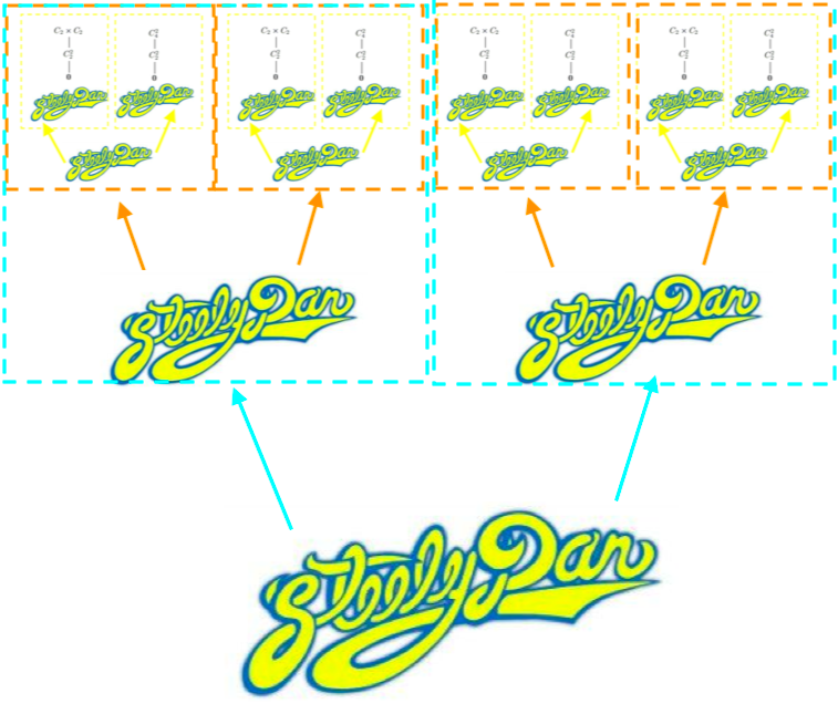 This process iterates.