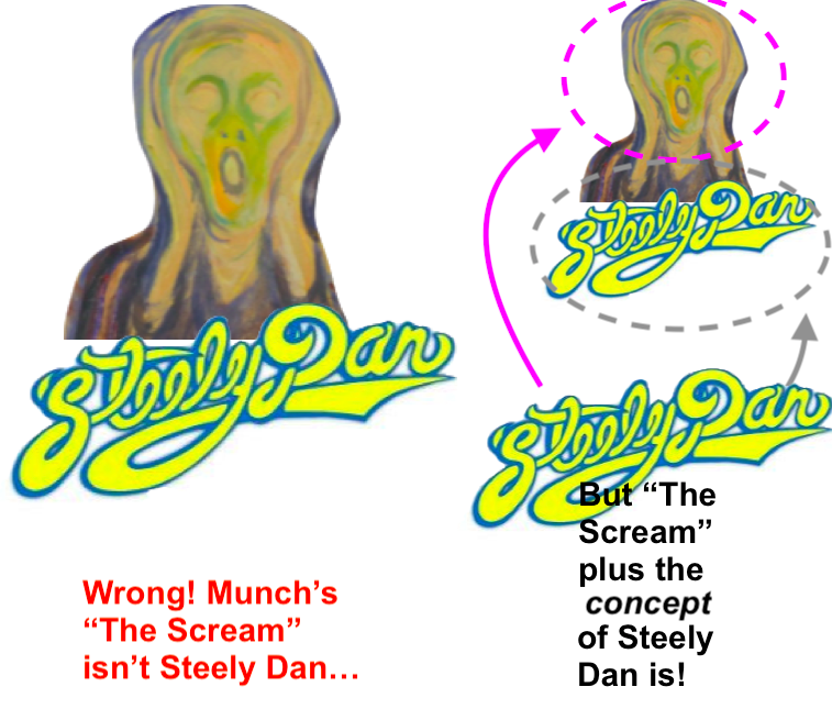Never fear! If you accidentally mislabel a single object as Steely Dan, that's okay. The object itself plus the "Steely Dan" label constitute two objects.