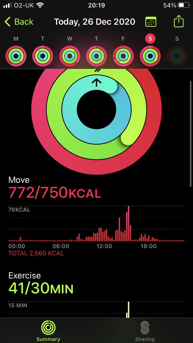 Gareth_Adams1's tweet photo. Day 24, 25 and 26 of the ‘Great MFT Marcothon Challenge’ done. Not posted for a few days due to the festivities but have kept up with the exercise. Merry Christmas everyone #CSSMarcothon @MFT_CSS @CSScritcare ....Go Team CSS!! https://t.co/j8cmtnYsLc