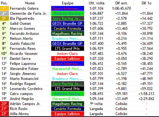 F3_sula_f1v's tweet photo. FERNANDO GALERA (@ISportInter) VENCE E REES (@GranLts) PASSA 2 NO FINAL!!!!!!! https://t.co/MkutvwwTU8