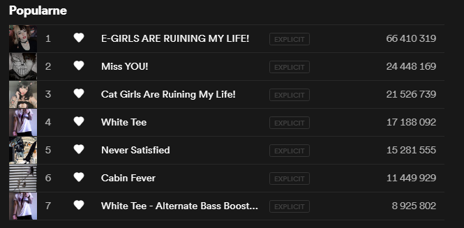 _NihilNovi_'s tweet photo. Daily Spotify Check for @Corpse_Husband :)
E-Girls 66M streams now! :D
White Tee alternate bass boosted version will hit 9M tomorrow, I'm calling it already <3
#streamcorpse https://t.co/5CZNrxDYDs
