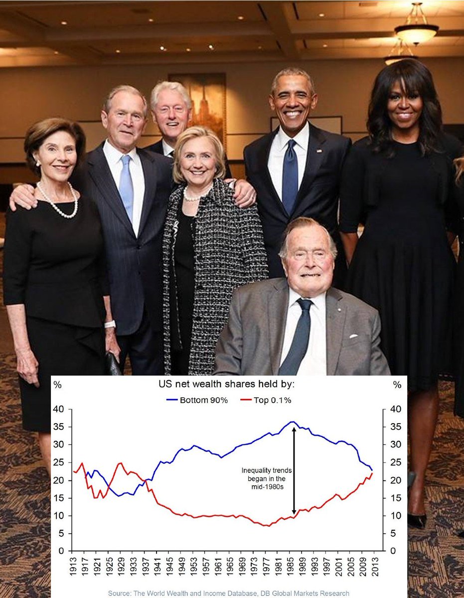 12/ In the mid-1980s the wealth of the bottom 90% began a 4-decade downtrend. Policy failures of this group, led to the top 330,000 becoming wealthier than the bottom 300,000,000 Americans.  @realDonaldTrump is reversing their Endless Wars & Trade Deals that put "America Last".
