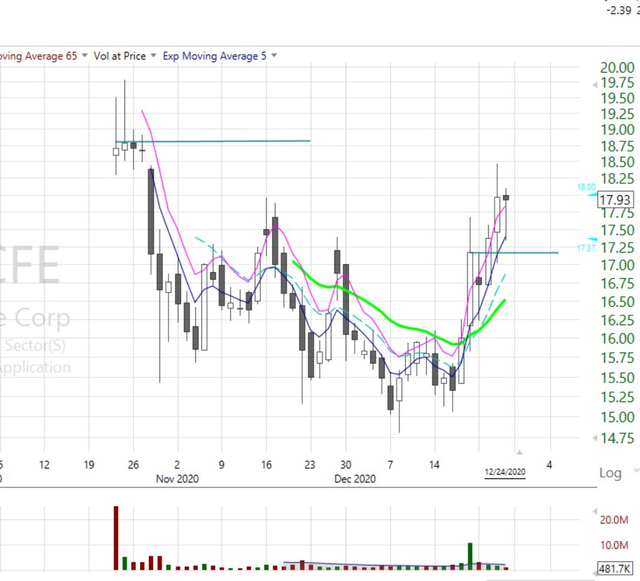  $MCFE - usually not a fan of re-tread IPOs but this looks okay.