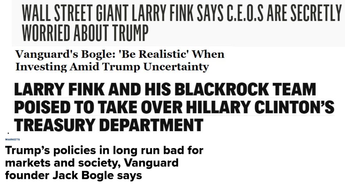 9/ In the US, this financial core is the "Big Three"; BlackRock, Vanguard, & State Street. They are the largest shareholders of 438 of the 500 firms in the S&P 500. Blackrock with $7.3 trillion assets under management is the world's leading asset manager.