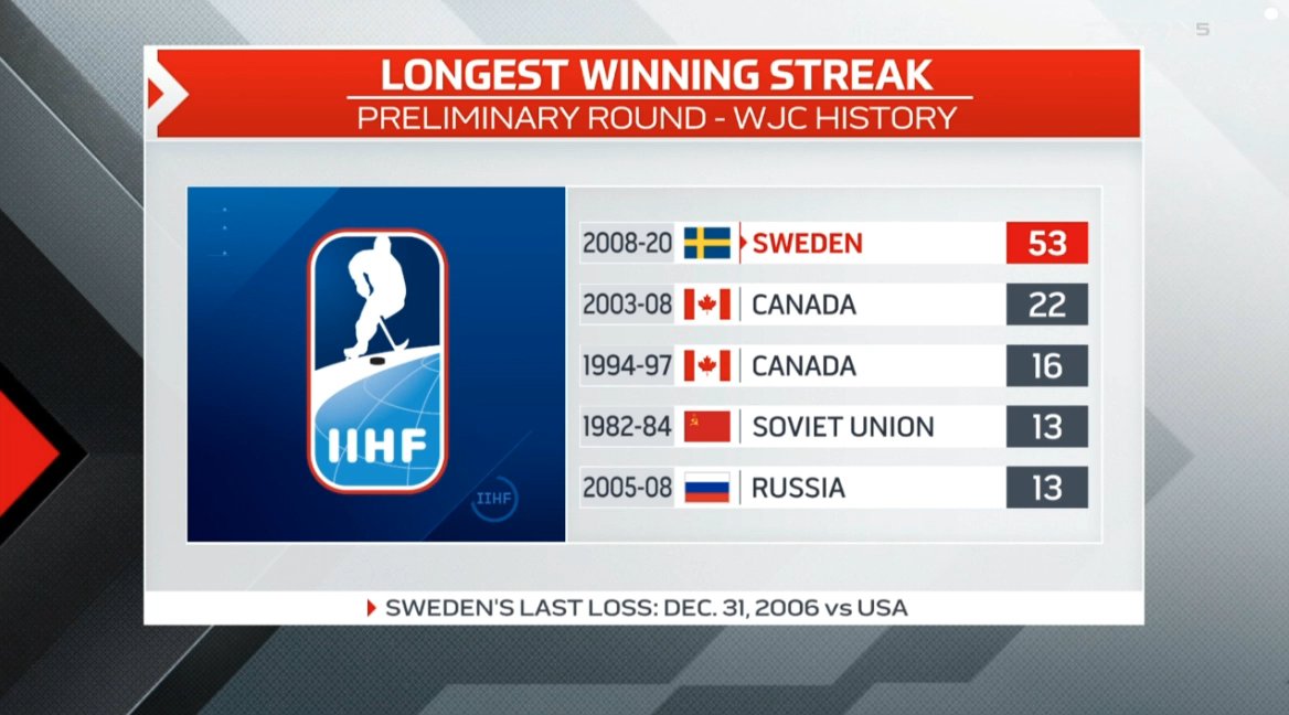 HeresTheReplay's tweet photo. 👀🇸🇪 https://t.co/ixh7ztfUIL