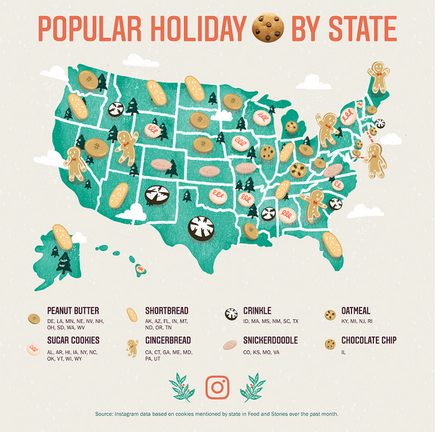AdsForLocal's tweet image. Instagram has shared some new insights into the most popular cookie types, based on Instagram usage data, which may help in your marketing strategies in each specific state.
