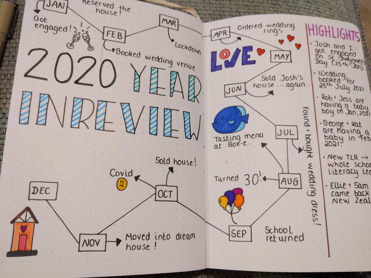MissSWills's tweet photo. Really getting into this #bujo malarky with my @NotebookTherapy #journal #bulletjournal #YearInReview https://t.co/qroVeuzYvI