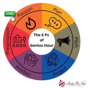 DisruptEdToday's tweet photo. What role do student passion projects play in your school? Look at the work of @VoyagersFounder @pammoran @irasocol and @Glennr1809 https://t.co/c0See5cbmd