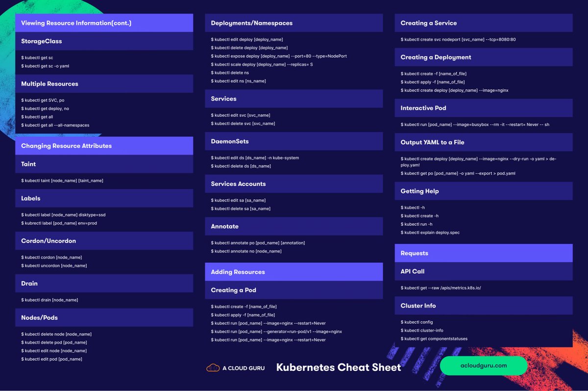 acloudguru's tweet image. The only Kubernetes cheat sheet you'll need!