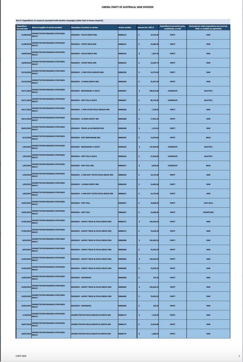 Add to this heady swirl of Morrison's glitter and diffusion lights, the magic of social media and the profound influence of the Morrison government's digital strategists.Nothing is real. Everything is as they say. Just look at the money they spend to tell you so.