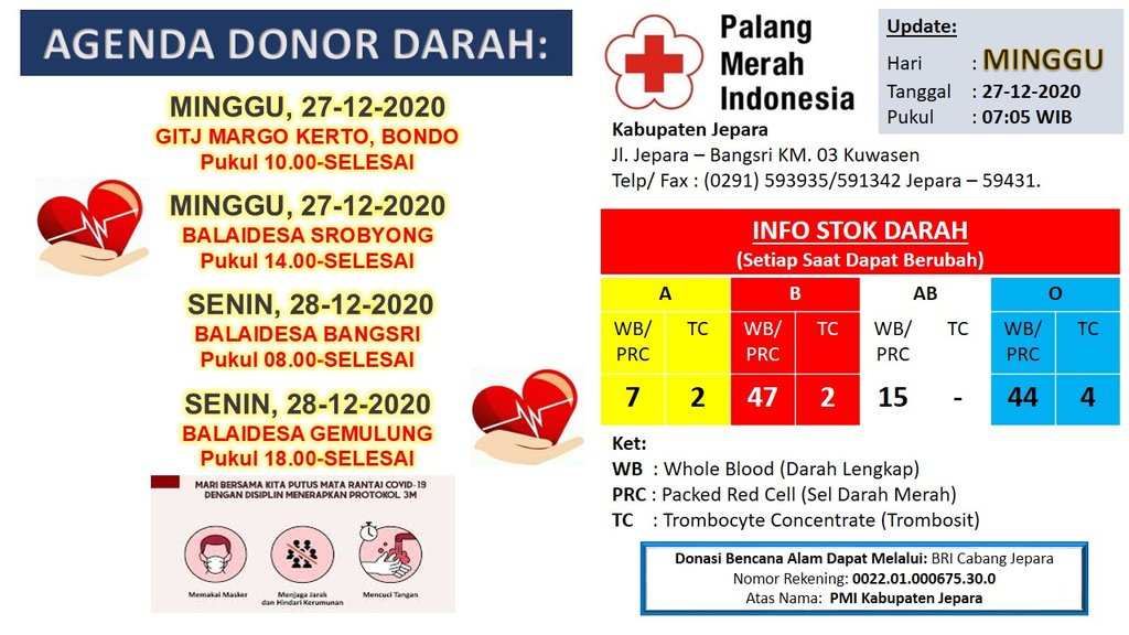 PMIKabJepara's tweet photo. Jepara 27/12, Palang Merah Indonesia (PMI) Kabupaten Jepara menginformasikan  Giat UTD PMI Kabupaten Jepara pada hari Minggu stok darah dan jadwal donor darah di Wilayah Jepara.
@palangmerah 
@PMIJateng 
 ⁦@jeparakabgoid
⁩ ⁦@diskominfojpr
⁩#AyoDonorDarah
#pmisiapbantu https://t.co/FqM5oBVZUg