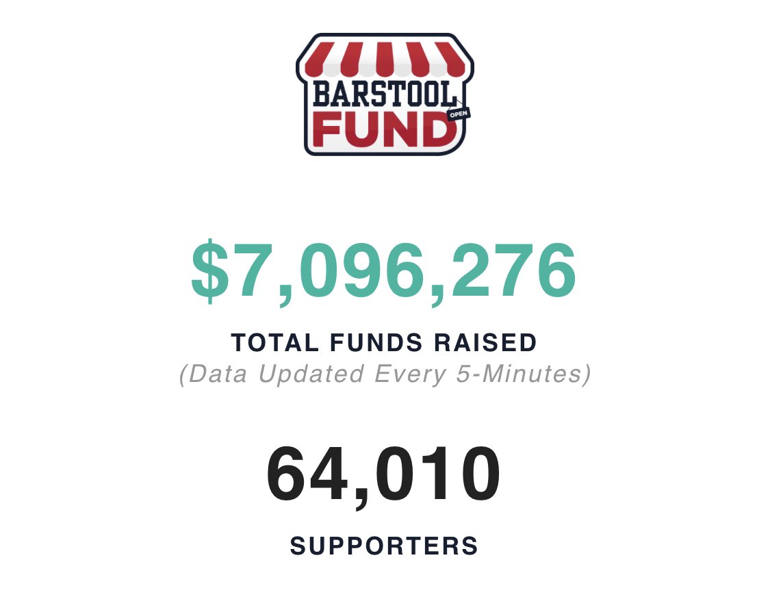 Dave Portnoy tweet media