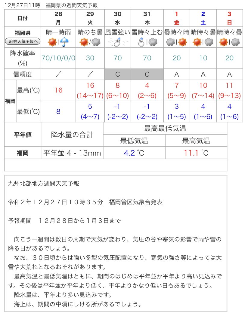 週間 天気 予報 福岡