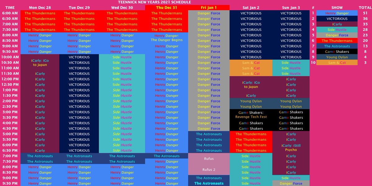 Game Shakers, iCarly Marathon