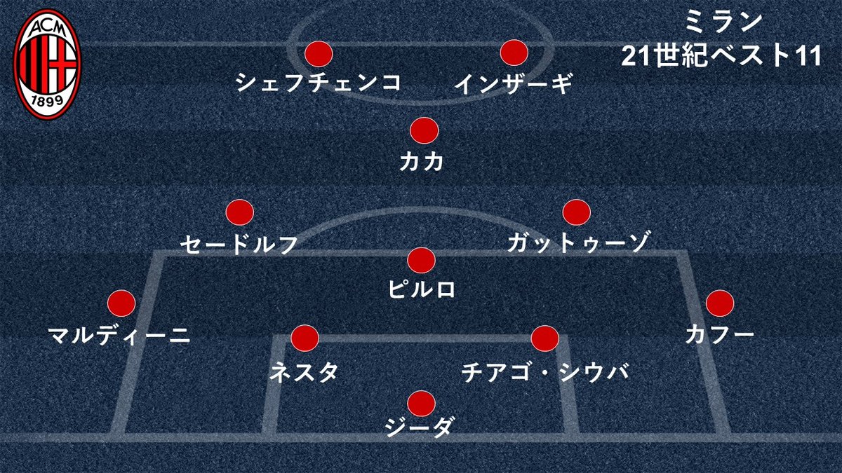 GoalJP_Official's tweet photo. ＼🌍2⃣1⃣世紀ベストイレブン🌍／

セリエA編🇮🇹
黄金期の最強メンツが続々登場👑

🔎ユヴェントス⚪⚫
https://t.co/VWerNr3HOc

🔎インテル🔵⚫
https://t.co/jh1RafGqwB

🔎ミラン🔴⚫
https://t.co/B0eh7tZobJ

#Goalギャラリー

21世紀ベスト11はこちら👇 https://t.co/8YcaCBZ4Pw