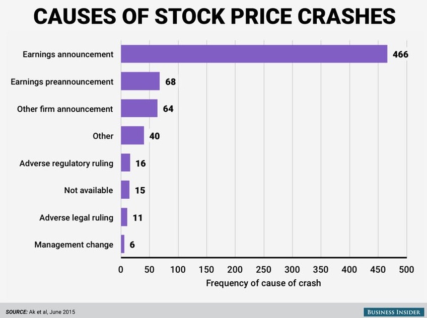 why is this..? did analysts know..?