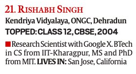 A quarter of those working in the US are in Silicon Valley. Like Rishabh Singh (34), who topped the CBSE Class 12 exam in 2004 and is now Research Scientist with Google X.  @Google is home to 11 toppers, the most in any one company! (5/n)