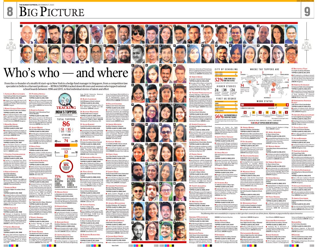 We also have a double spread today listing out who's who -- and where  Link:  https://indianexpress.com/article/express-exclusive/school-toppers-cbse-icse-board-7121538/