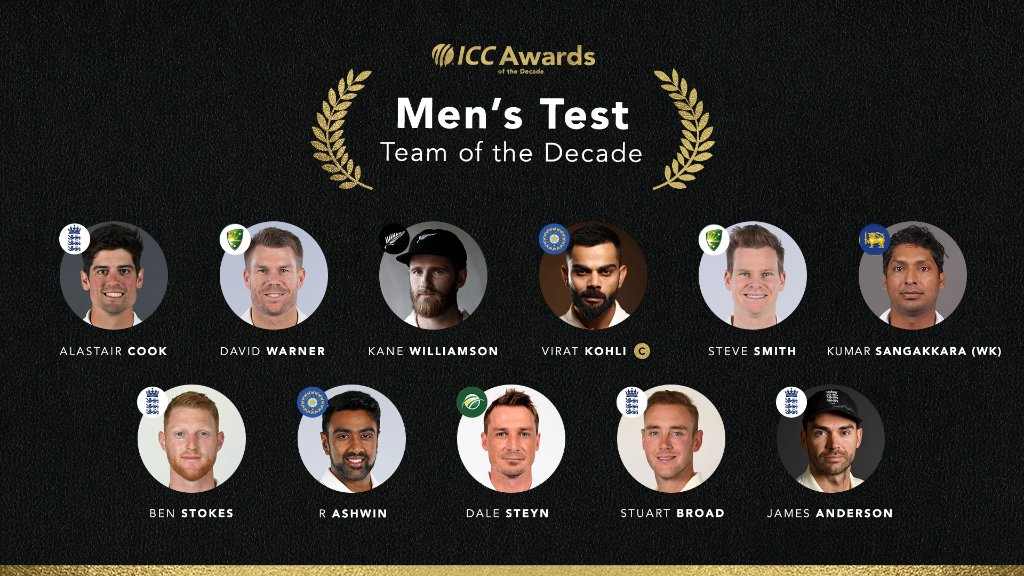 ICC Test Team of the Decade