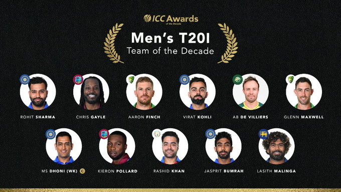 ICC Teams of the Decade