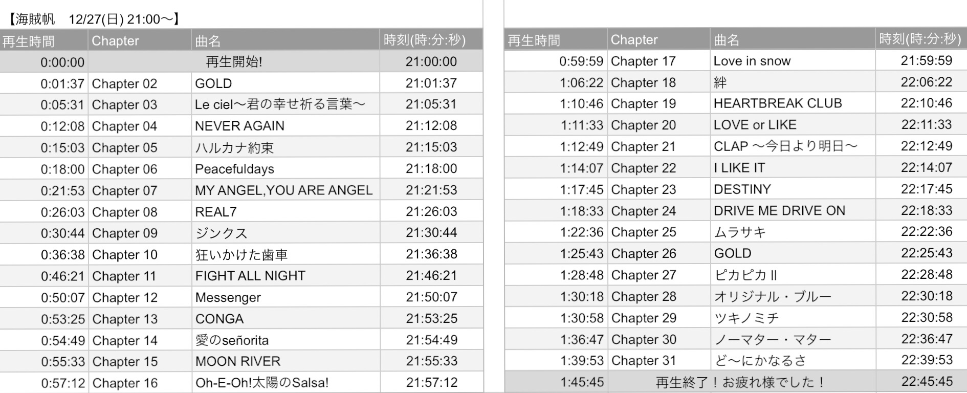 Kat Tun神様魂 海賊帆 同時再生企画 Kt Achichi Twitter