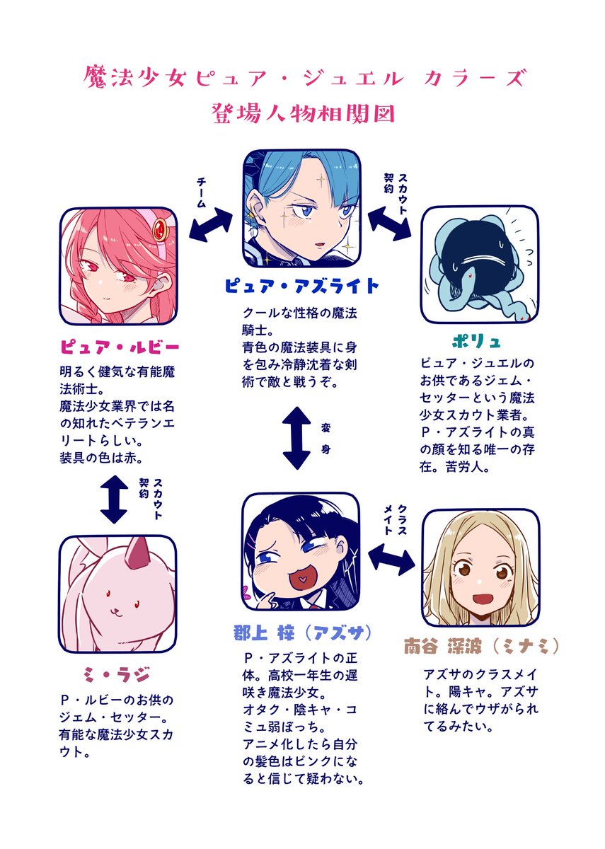 青がクールなんて誰が決めた!? その7(3/3) 
