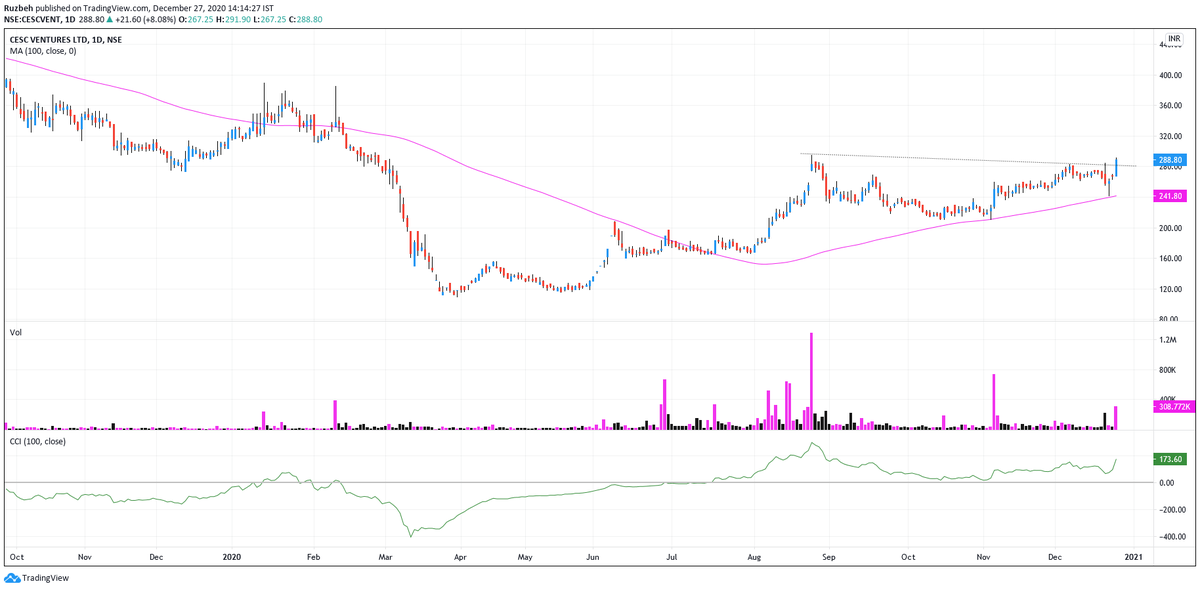 DRuzbeh's tweet photo. #CESCVENT 360-400 possible in short term. stop 250 https://t.co/TTfQiZ6CXy