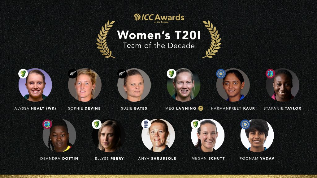 ICC Teams of the Decade