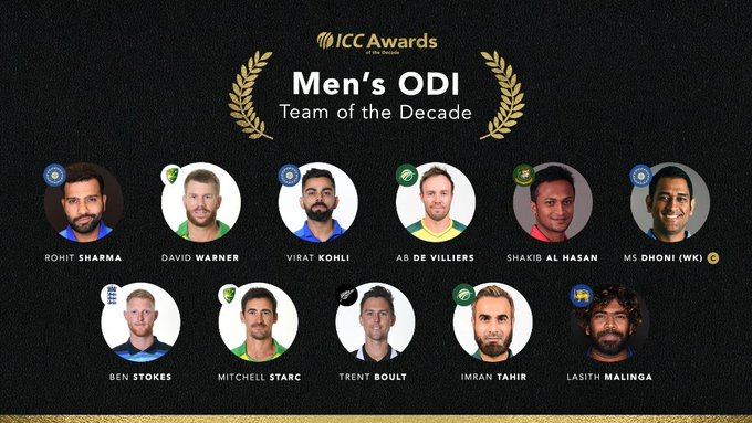 ICC announced Team of Decade for T20I, ODI, and Test. MS Dhoni, Rohit Sharma, and Virat Kohli have been listed in the T20I team.